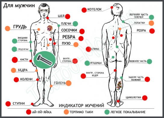 Пороги боли тату Пороги боли тату