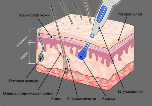 Временное тату хной.Mehndi